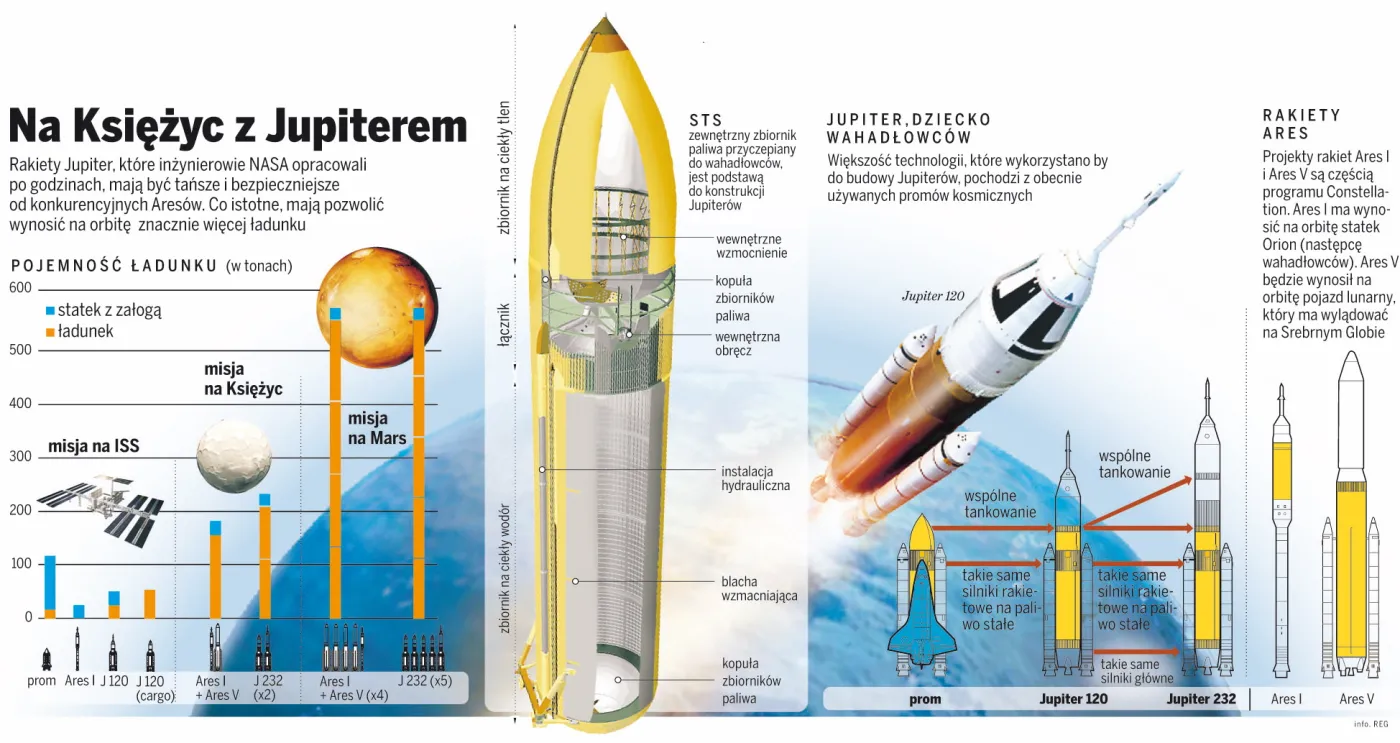 Rewolucyjna rakieta powstała w NASA po godzinach
