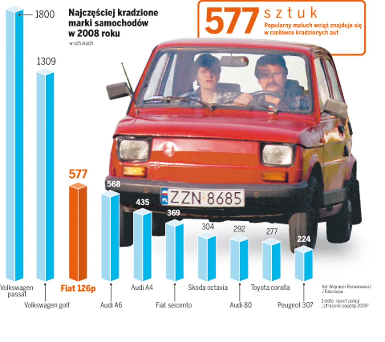Zobacz, które auta wybierają złodzieje