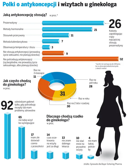 Polki nic nie wiedzą o seksie