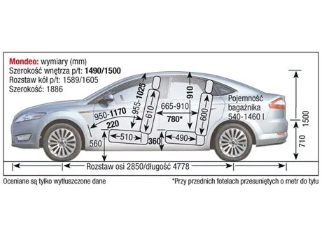 wymiary_forda_mondeo_4484a_1387625.jpg