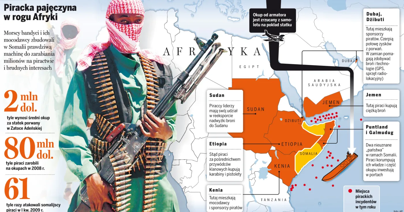 Rekordowy rok piratów. Porwali 1181 osób!