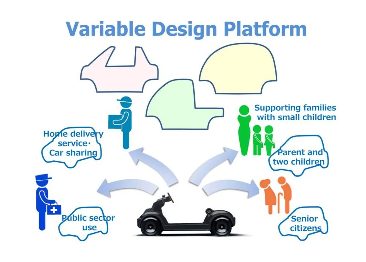 4276743-variable-design-platform.jpg