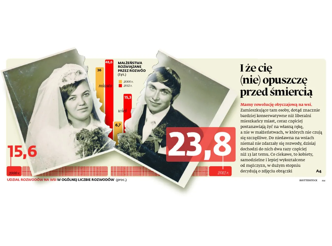 5640861-rozwody-na-wsi-wedlug-gus.jpg