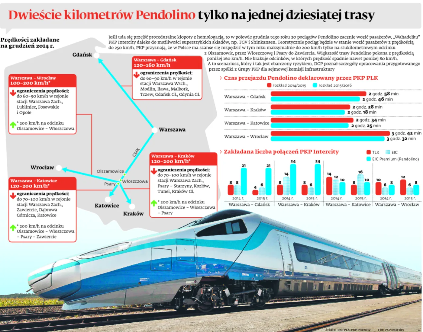 6617047-pendolino-mapa-predkosci.jpg