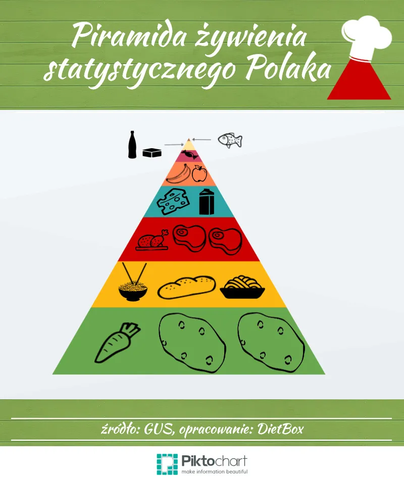 6350648-piramida-zywienia-polaka.jpg