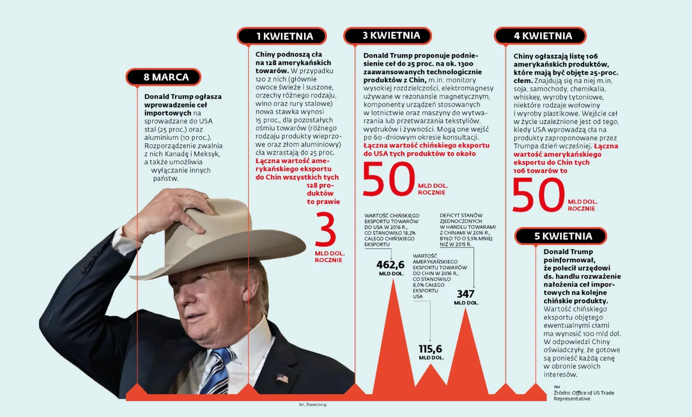 10891800-wojna-handlowa-usa-chiny.jpg
