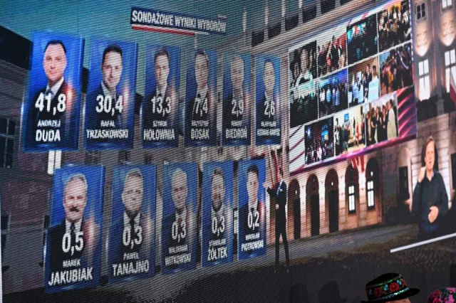 Wyniki wszystkich kandydatów w wyborach prezydenckich [EXIT POLL]