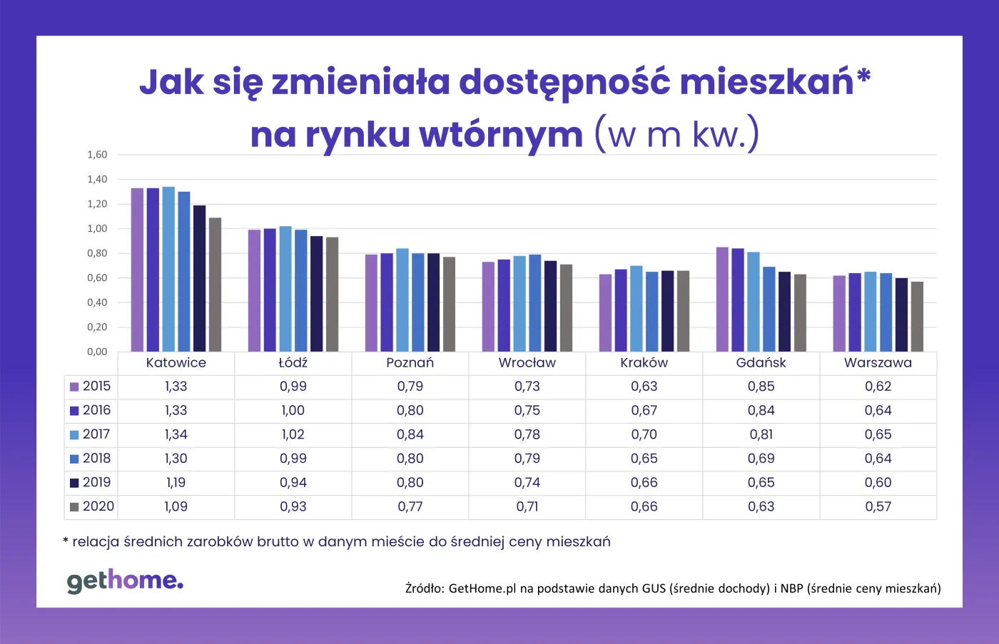 1-dostepnosc-wtorny-duze-37125052.png