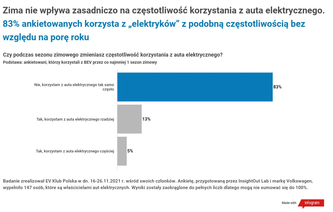 samochod-elektryczny-zima-37324106.jpg
