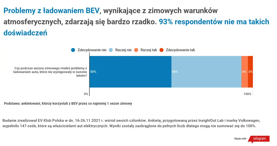 samochod-elektryczny-zima-37324111.jpg