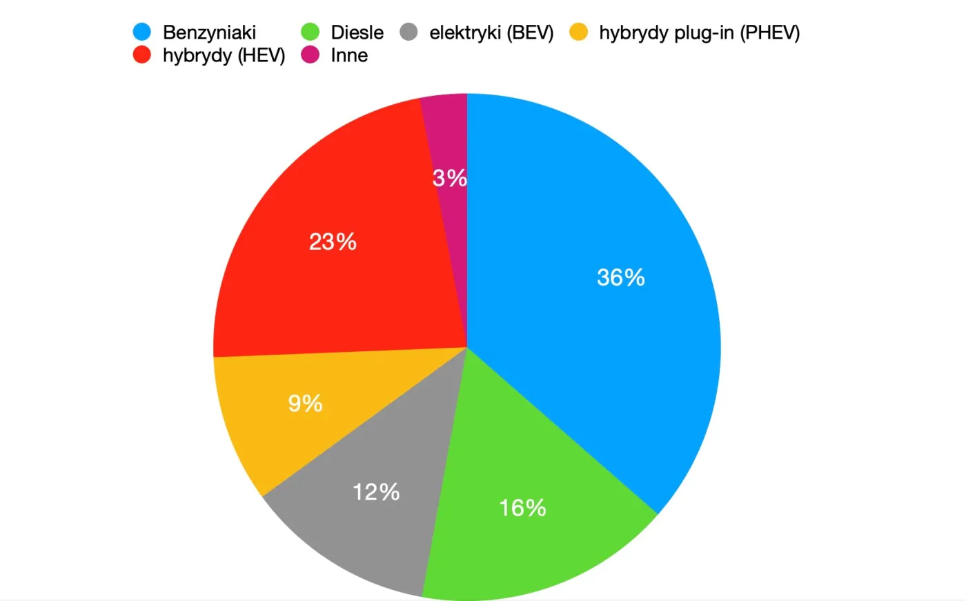 sprzedaz-nowych-aut-eu22-37704753.jpg
