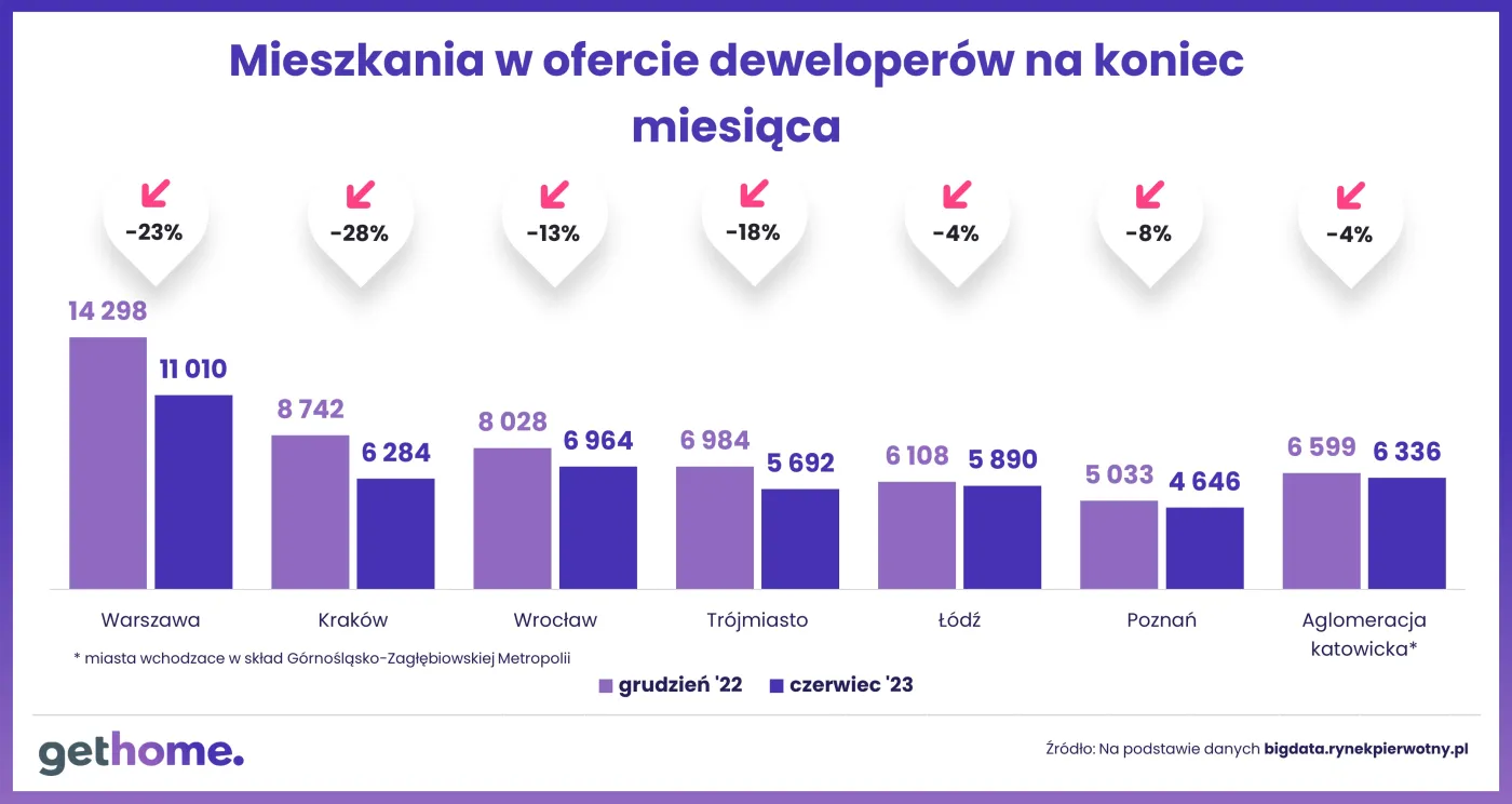 Wykres 2. Jak przewaga popytu nad podażą wpływa na ceny-oferta