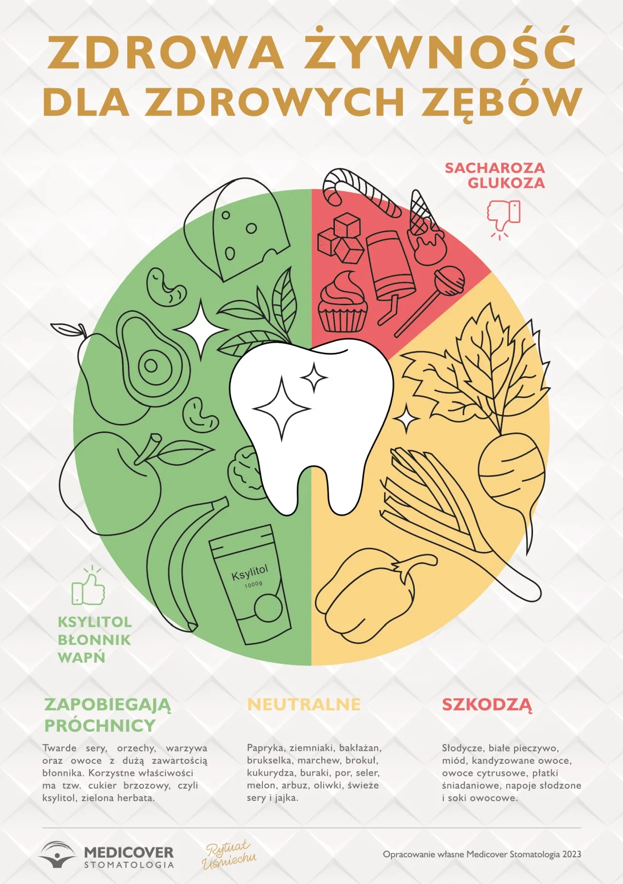 Dieta przeciwpróchnicowa