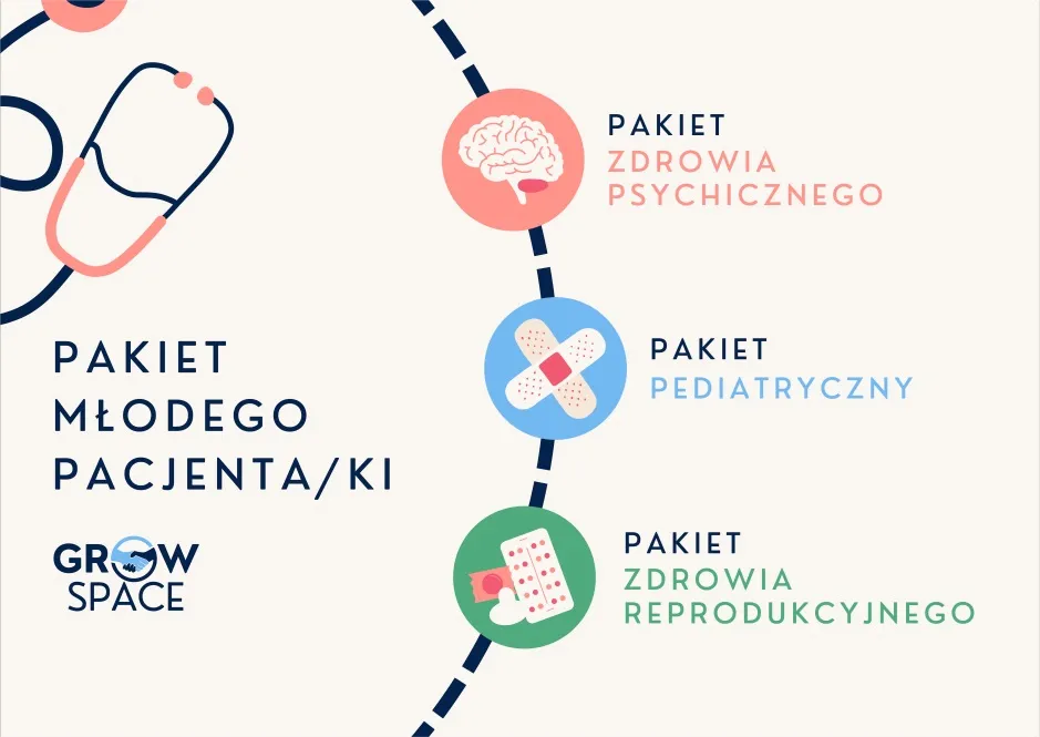 pakiet-mlodego-pacjentaki-38199846.jpg