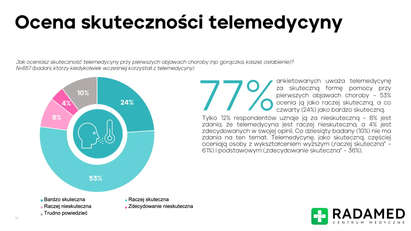 telemedycyna, lekarz, online