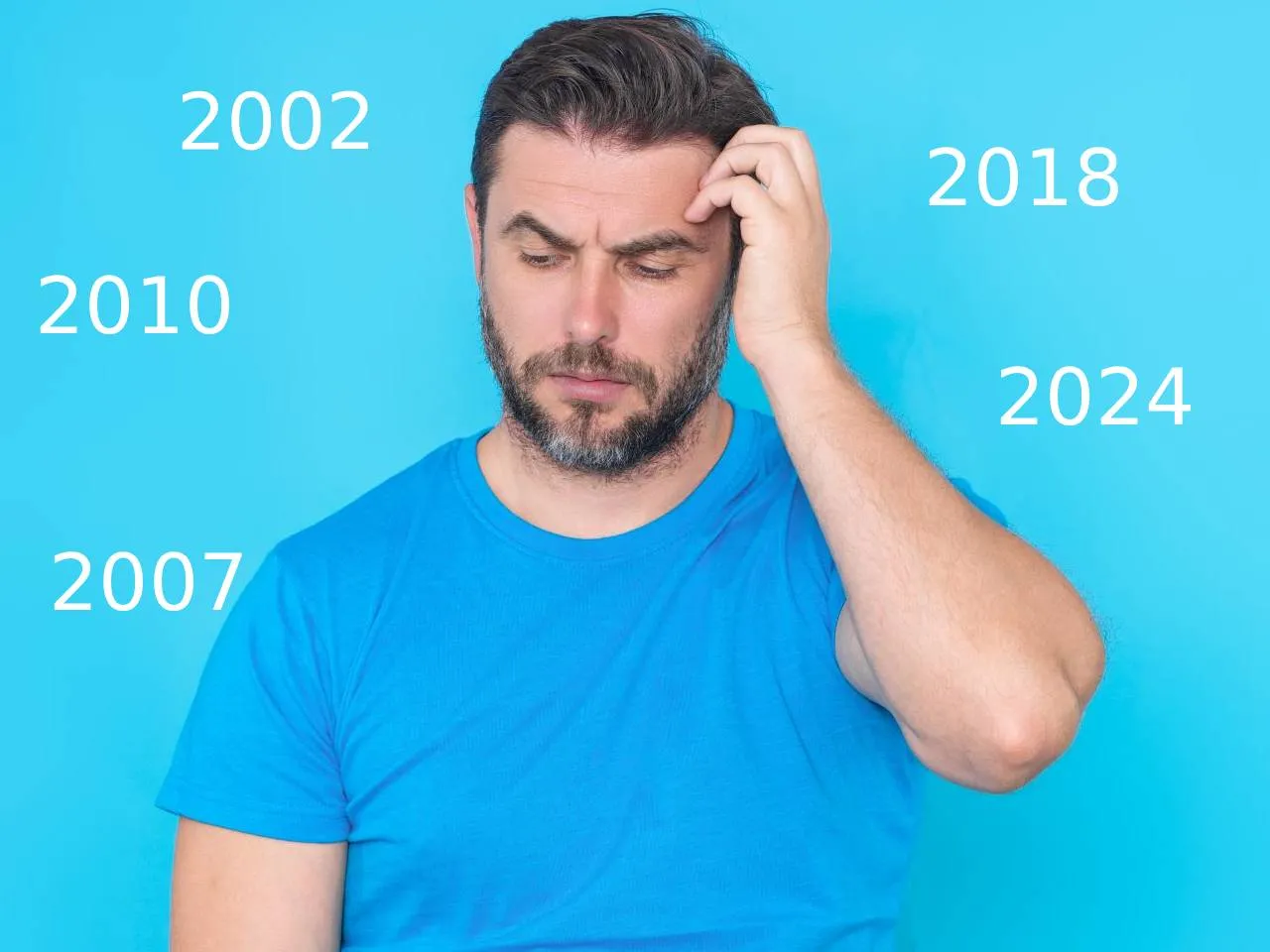 Kiedy to było? Dopasuj datę do wydarzenia, pytamy tylko o XXI wiek