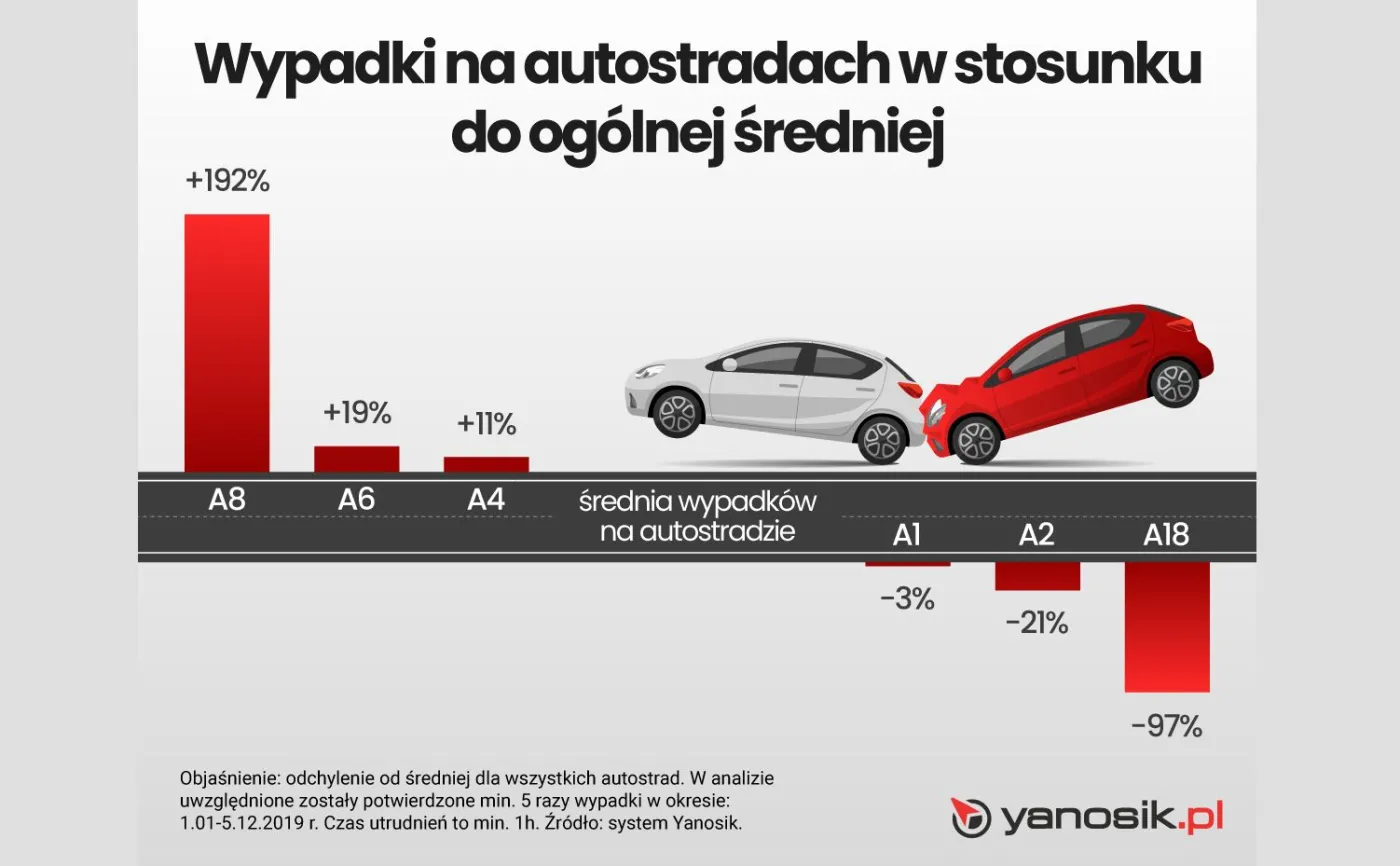 12816417-wypadki-na-autostradach.jpg