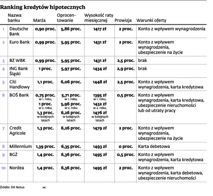 3207237-ranking-kredytow-hipotecznych.jpg