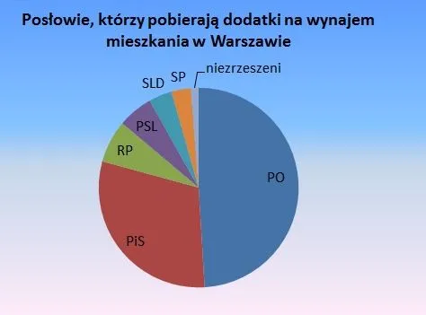 5032432-poslowie-pobierajacy-ryczalt.jpg