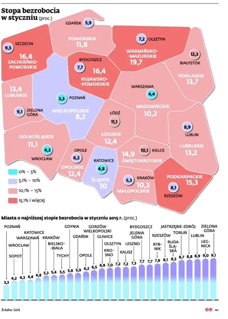 7503737-bezrobocie-w-duzych-miastach.jpg