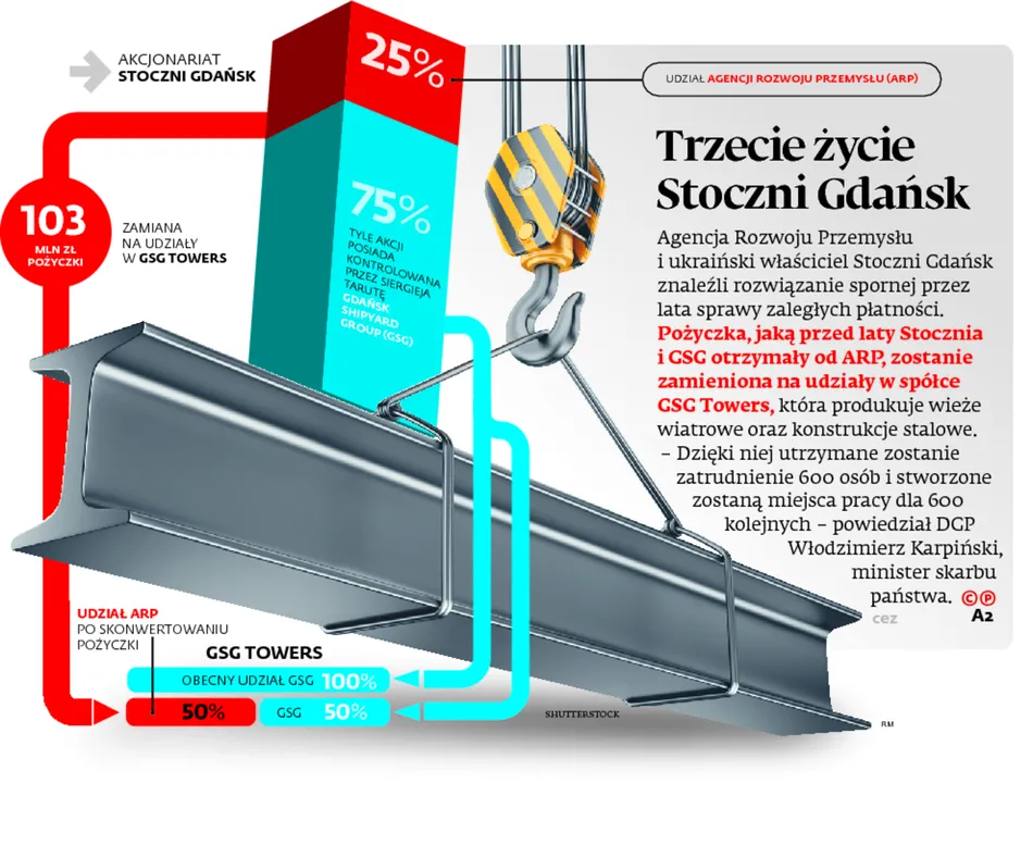 7466666-trzecie-zycie-stoczni-gdansk.jpg