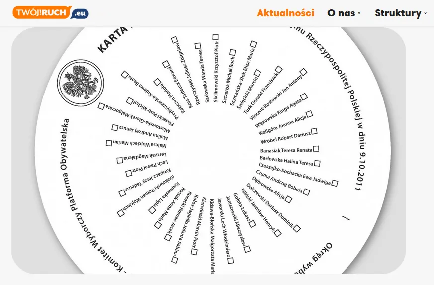 Okrągła karta do głosowania wg Twojego Ruchu