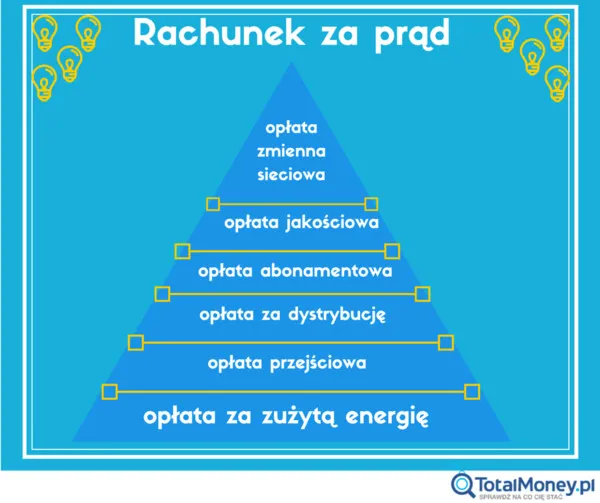 7892023-zawartosc-oplaty-w-rachunku.jpeg