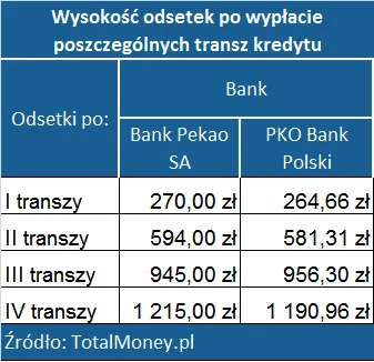 7892078-ranking-kredytow-hipotecznych.png
