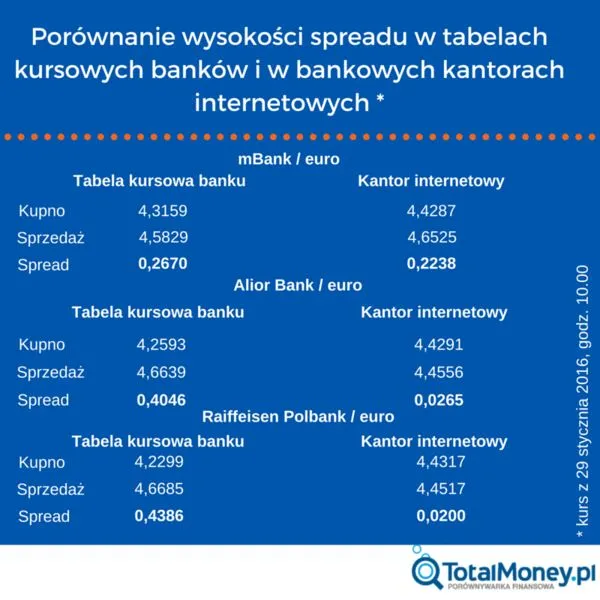 8777172-porownanie-wysokosci-spreadu.jpg