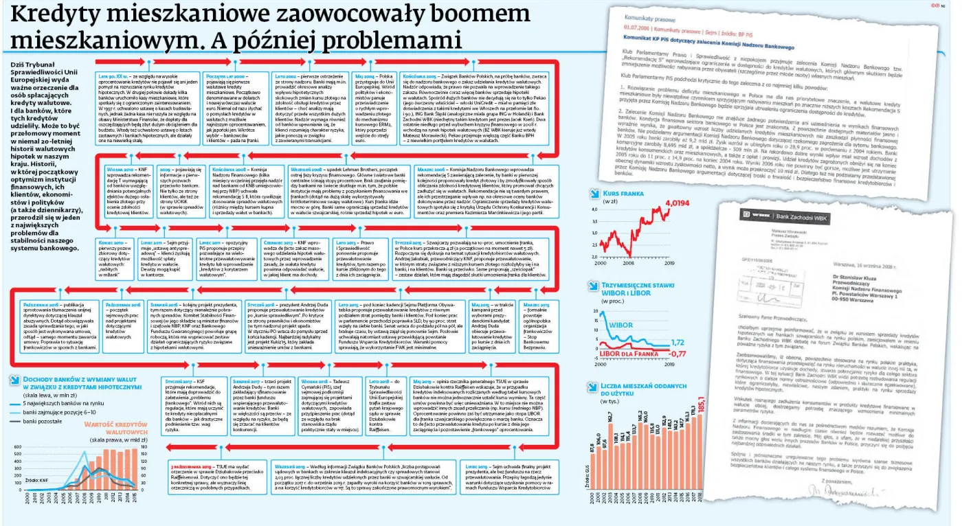 12646400-historia-kredytow-frankowych.jpg