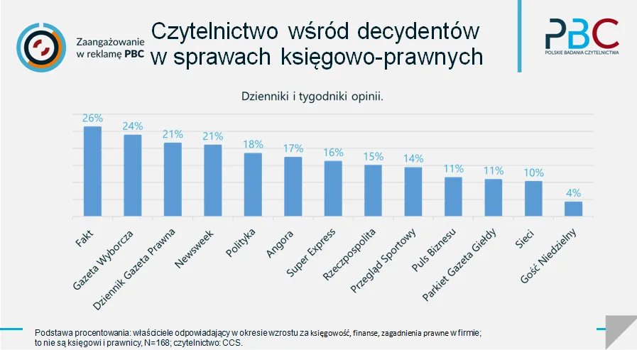 4549580-czytelnictwo-wsrod-decydentow.png