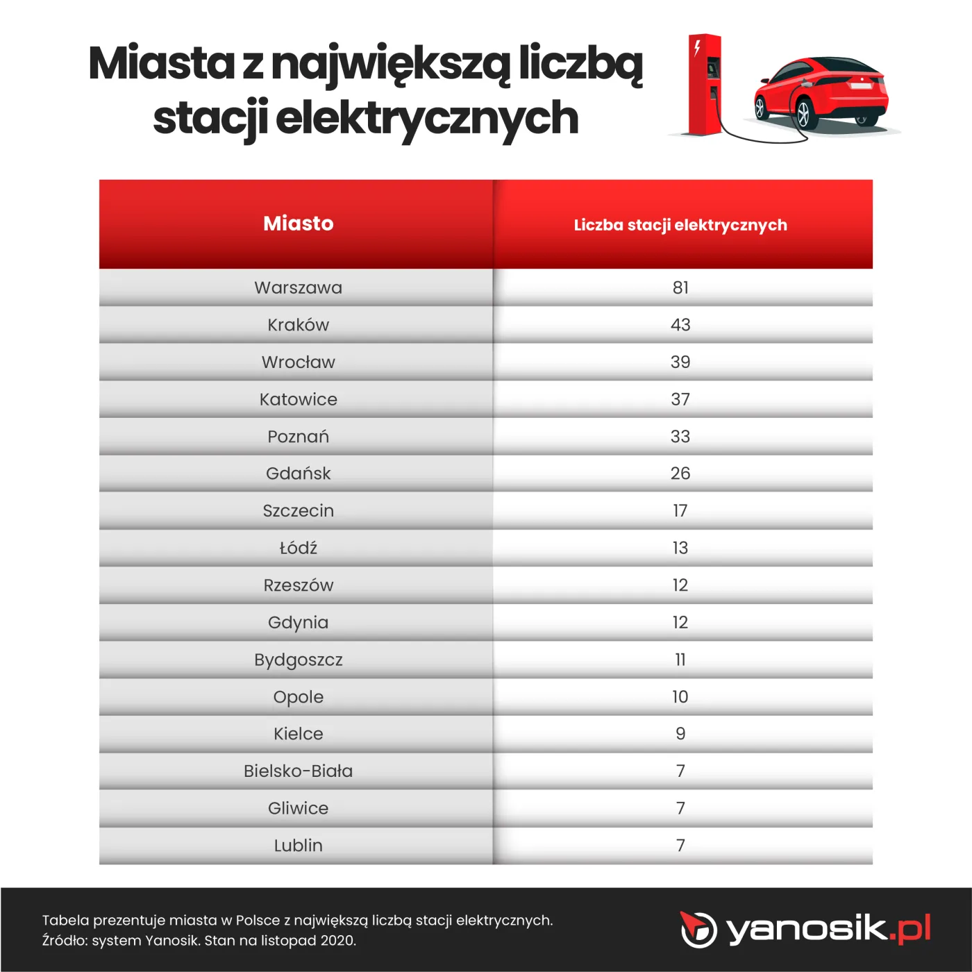 4-stacje-elektryczne-miasta-28310987.jpg