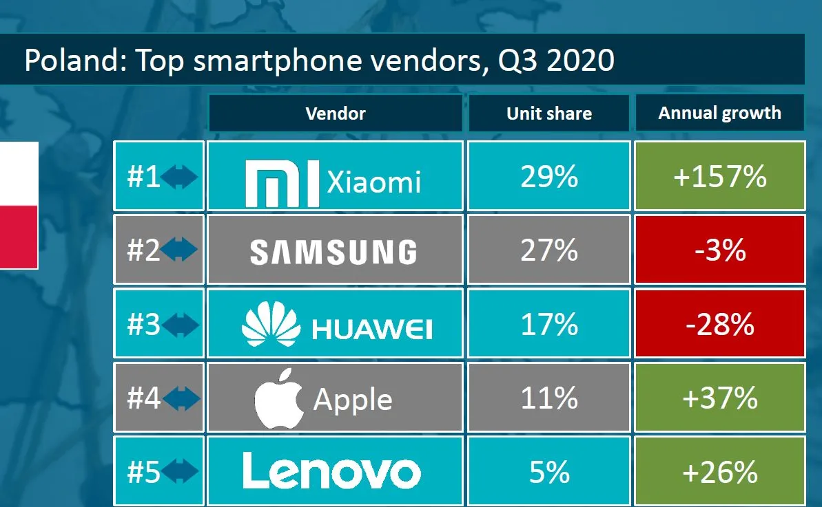 sprzedaz-smartfonow-w-polsce-28300733.jpg