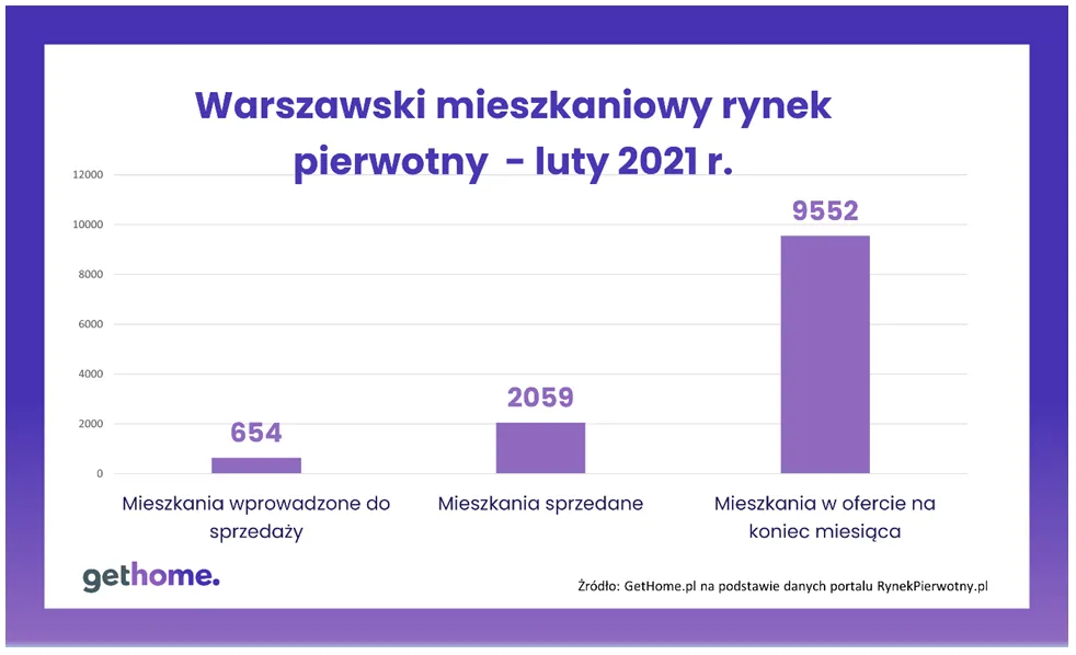 warszawski-rynek-pierwotny-37100907.png
