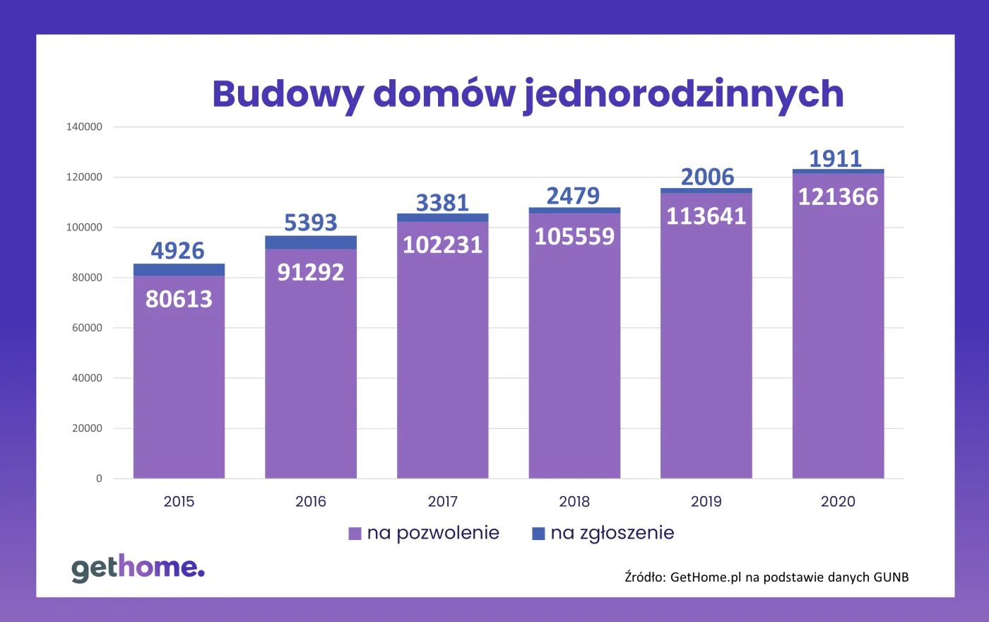 budowy-domow-jednorodzinnych-37111499.png