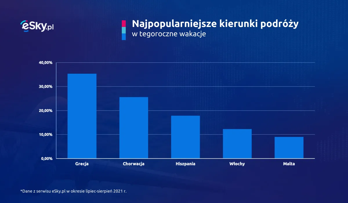 najpopularniejsze-kierunki-37185151.png