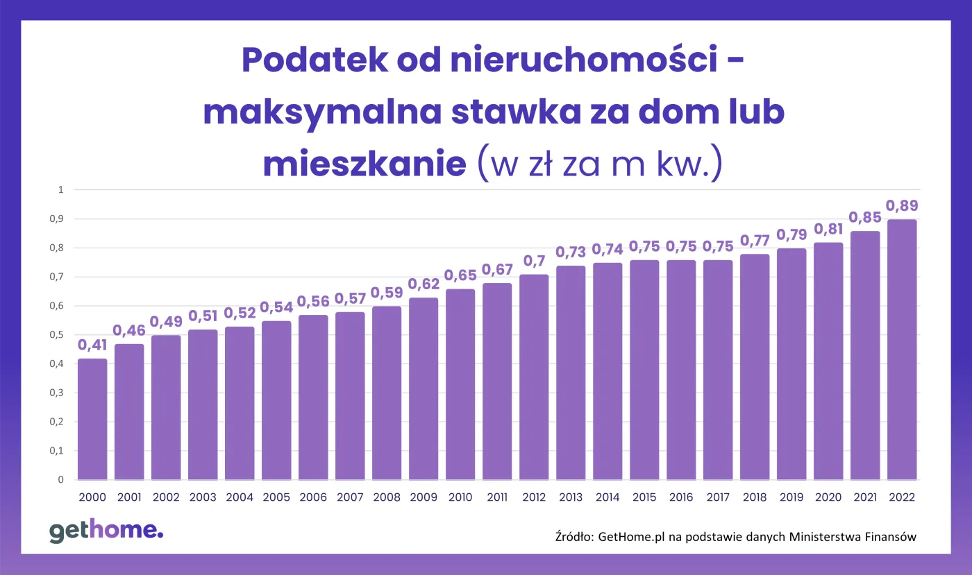 2-podatek-od-nieruchomosci2-37212367.png