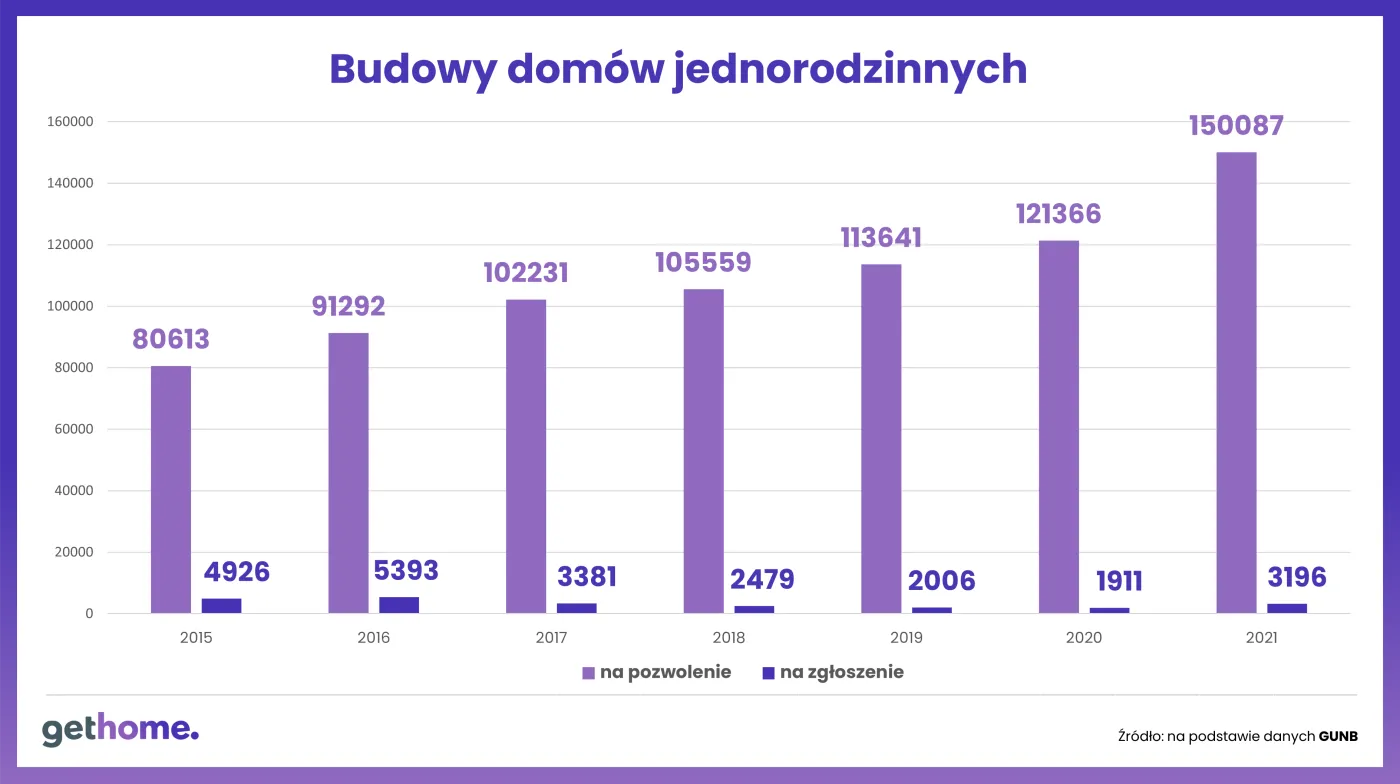 budowy-domow-jednorodzinnych-37410779.png