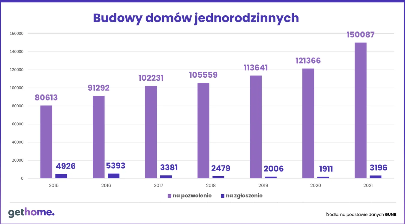 budowa-domow-jednorodzinnych-37467289.png