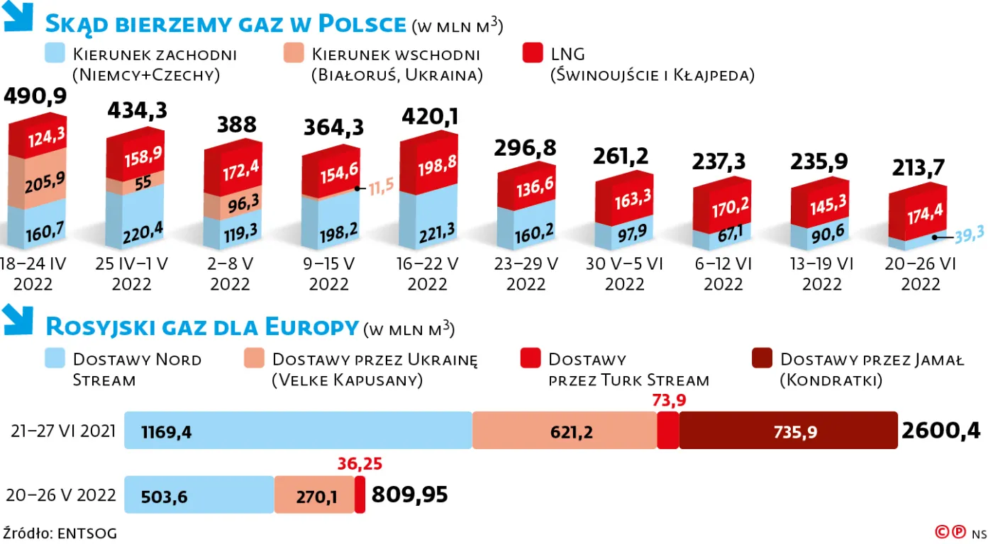 skad-bierzemy-gaz-w-polsce-37497582.jpg