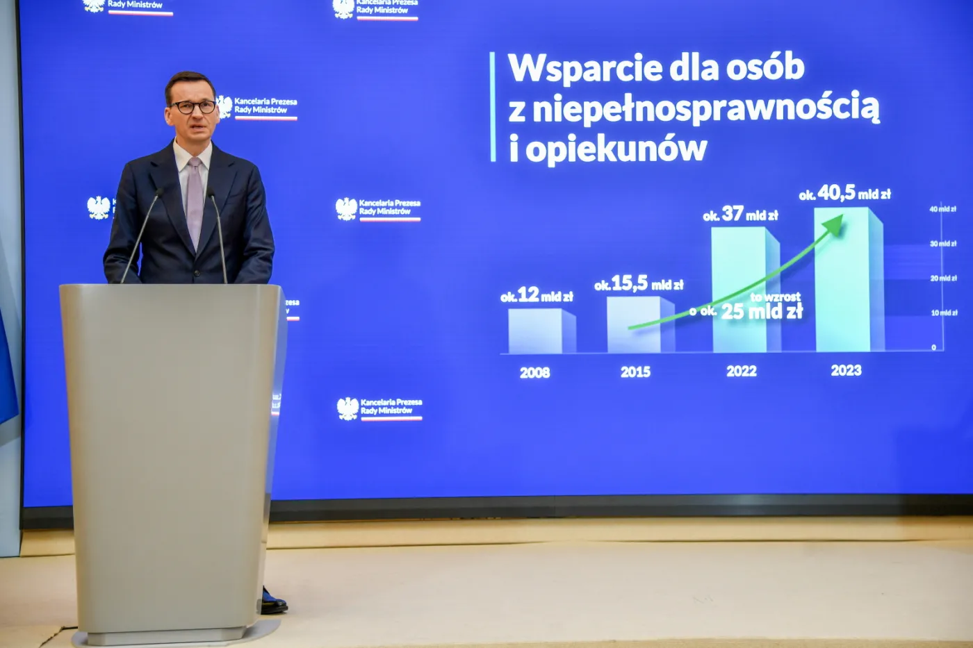 Rząd przyjął projekt ustawy o świadczeniu wspierającym