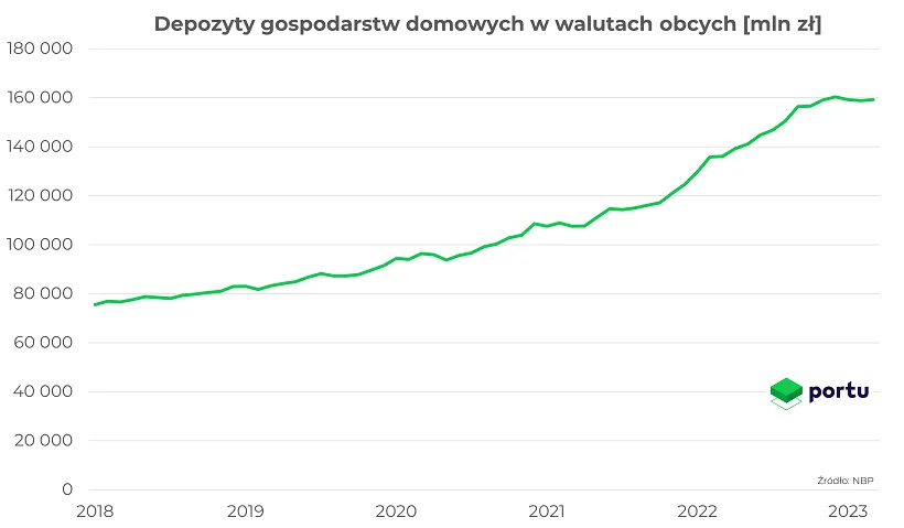 depozyty-w-walutach-obcych-37824267.png