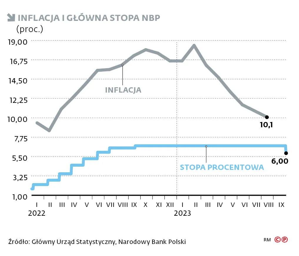 inflacja-i-glowna-stopa-nbp-37912542.jpg