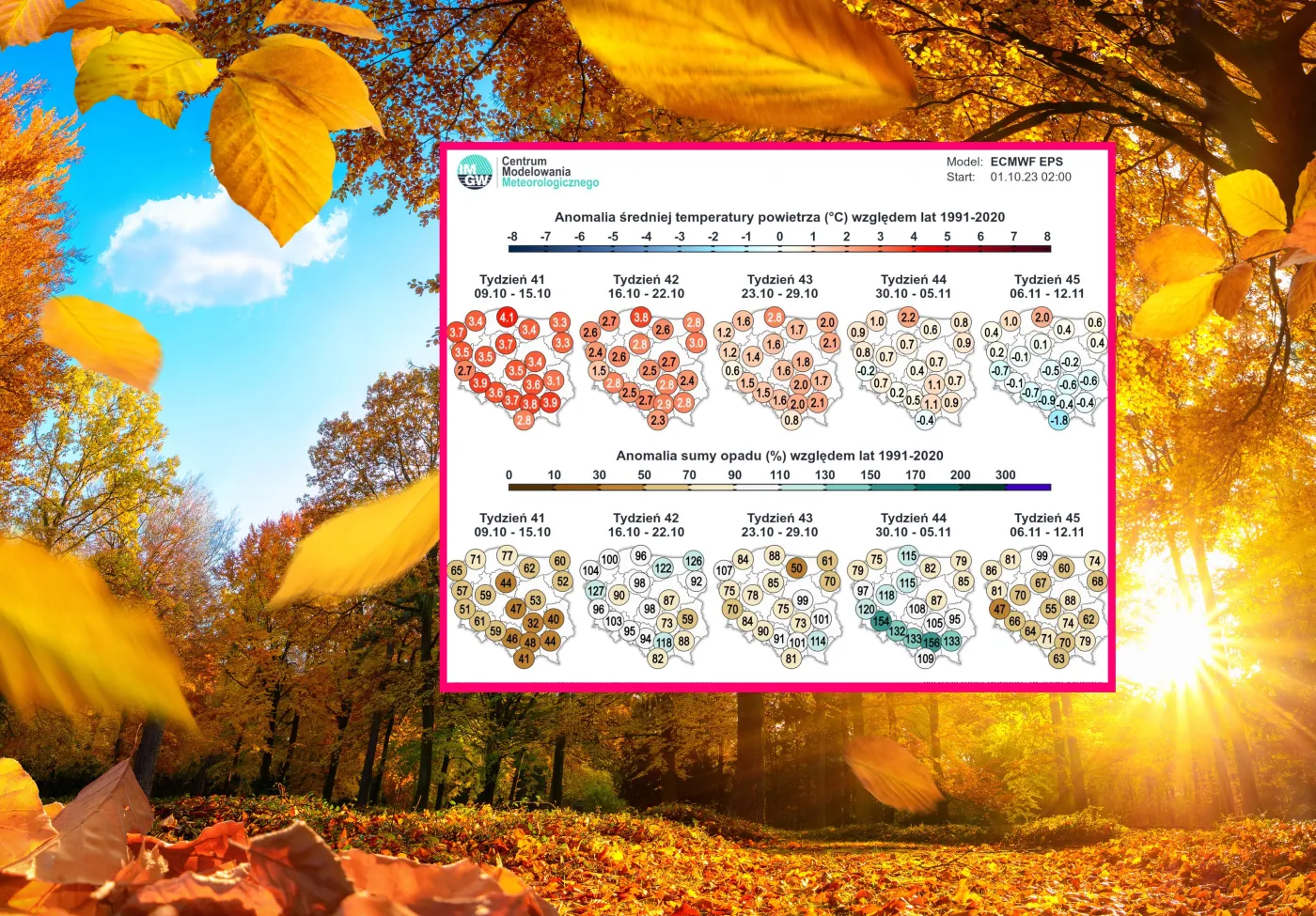 Zawirowania w pogodzie dadzą się we znaki. Prognoza długoterminowa nie zostawia złudzeń