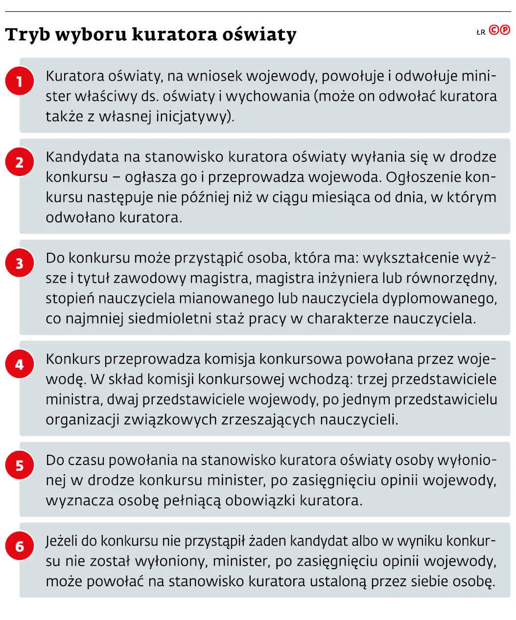 tryb-wyboru-kuratora-oswiaty-37969746.jpg