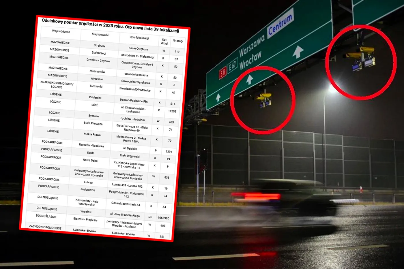 Odcinkowy pomiar prędkości