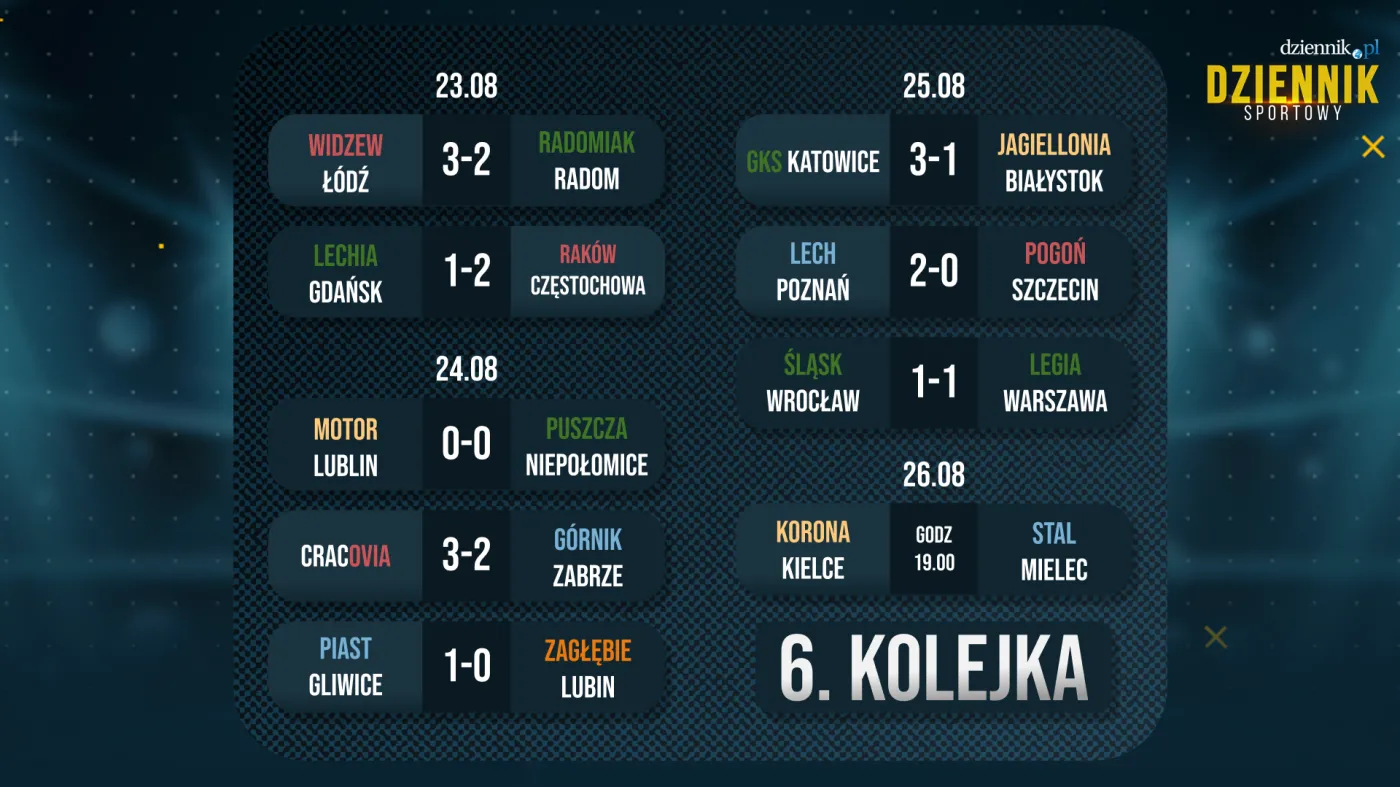 terminarz-ekstraklasa-2608-38275203.png