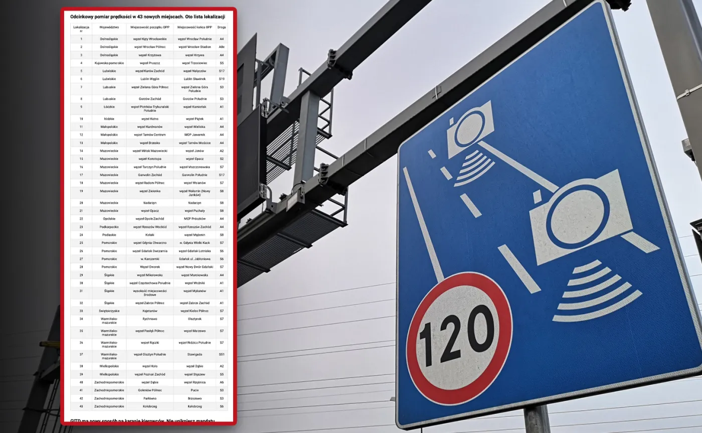 Odcinkowy pomiar prędkości w 43 nowych miejscach. Tam łatwo o mandat