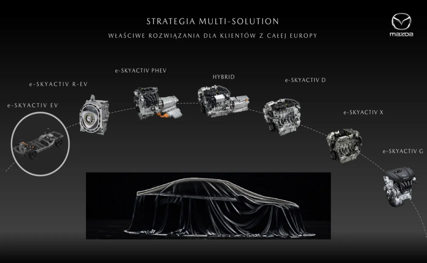 mazda-stawia-na-rozne-napedy-38380198.jpg