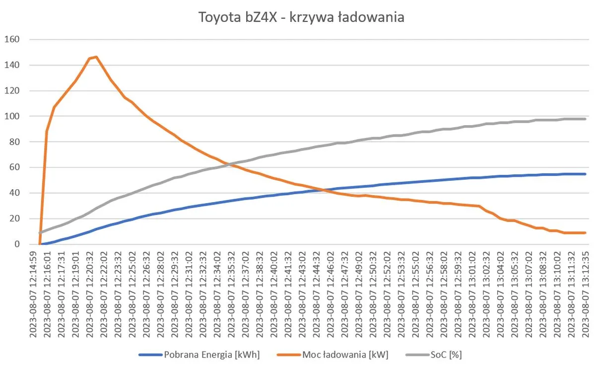 toyota-bz4x-krzywa-ladowania-37890232.jpg